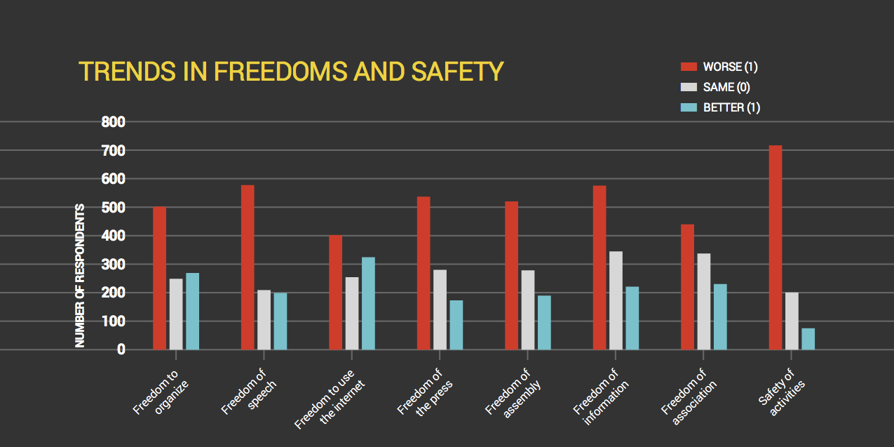 worsening conditions.png